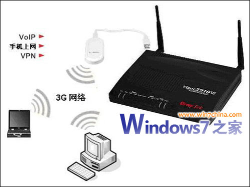 Win7、Vista下3G上网共享的实现方案